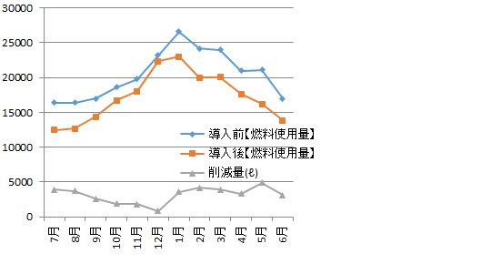 エコ助-補助金対応ボイラーの信和電設-環境省補助金対応製品・ミニボイラーの経費削減のためシステム「エコ助」はエネルギー有効活用により、排熱利用（回収）・燃料削減（CO・二酸化炭素2削減）を行い、重油削減に貢献します。